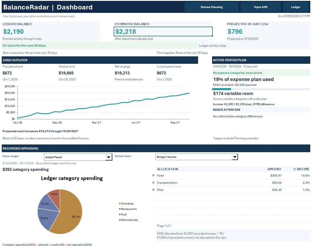 Balance Radar 2.0 Dashboard with projected cash flow and spending allocation graphs